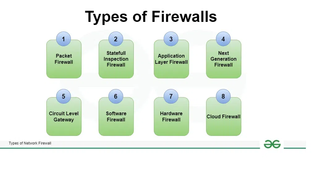 Firewall