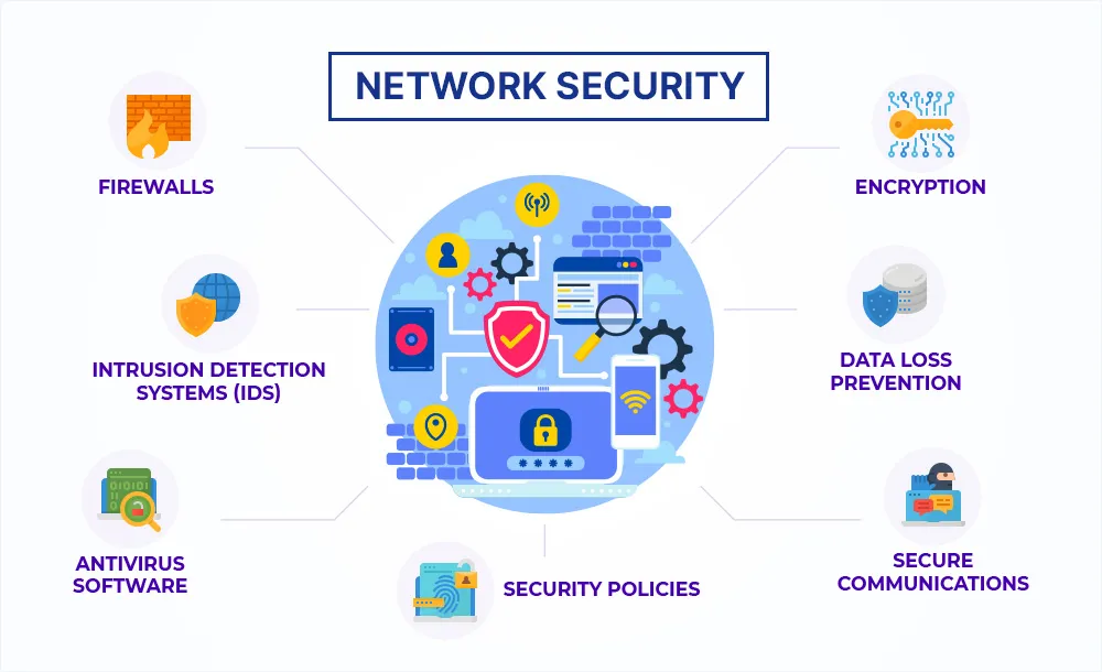 Increase network security
