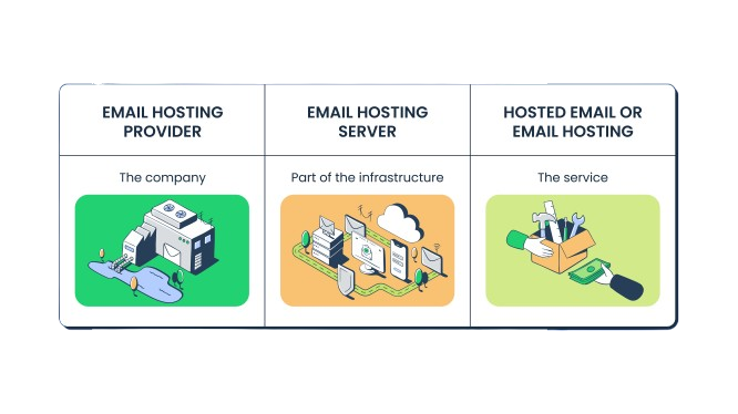 Hosted Email Services