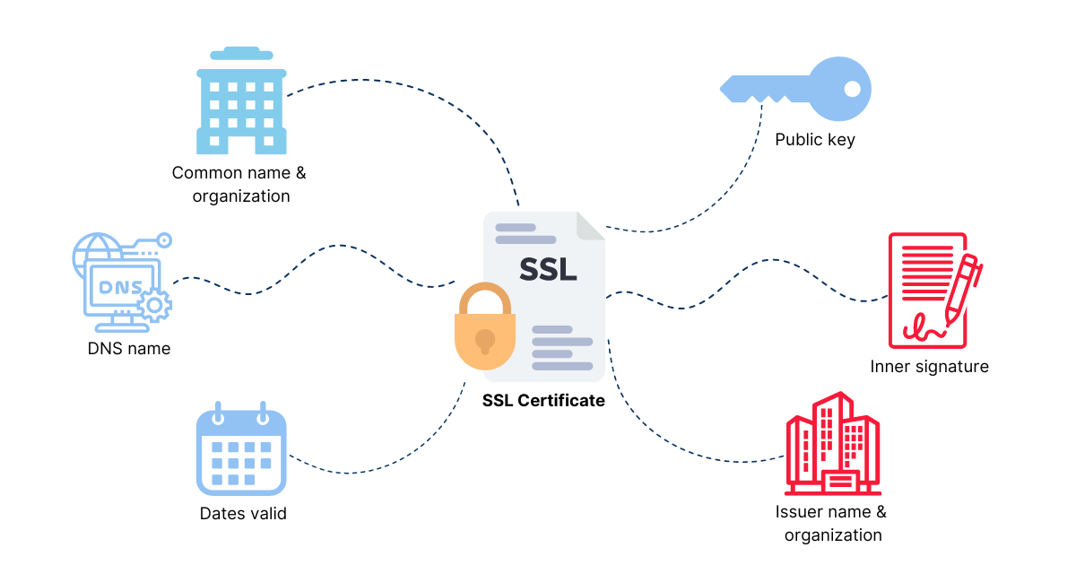 what_are_ssl_certificates