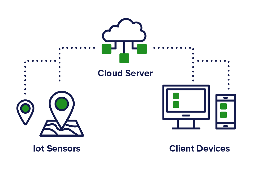 IoT-Sensor-Data-Streaming