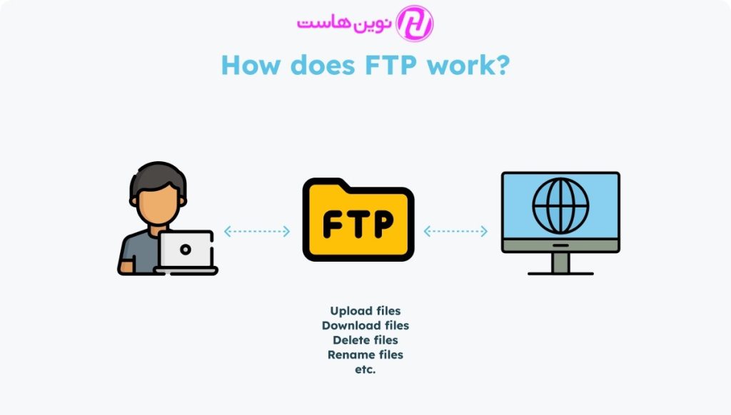 پروتکل انتقال فایل یا FTP چیست؟
