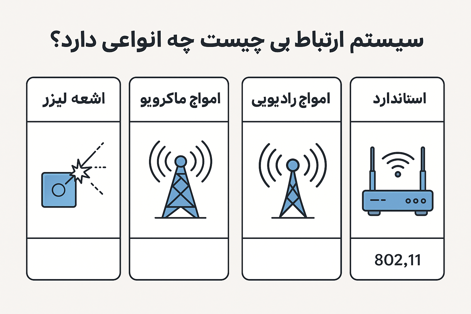 سیستم ارتباط بی سیم چیست و چه انواعی دارد؟