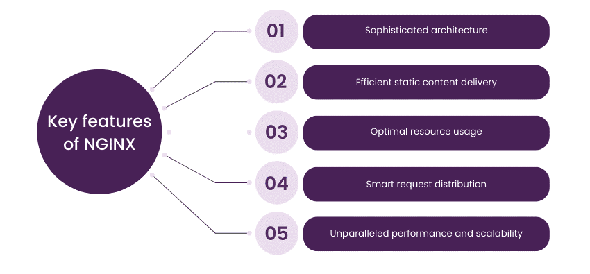 Nginx Technical Features