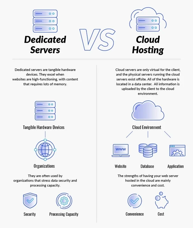 graphic-dedicated-servers-vs-cloud-hosting
