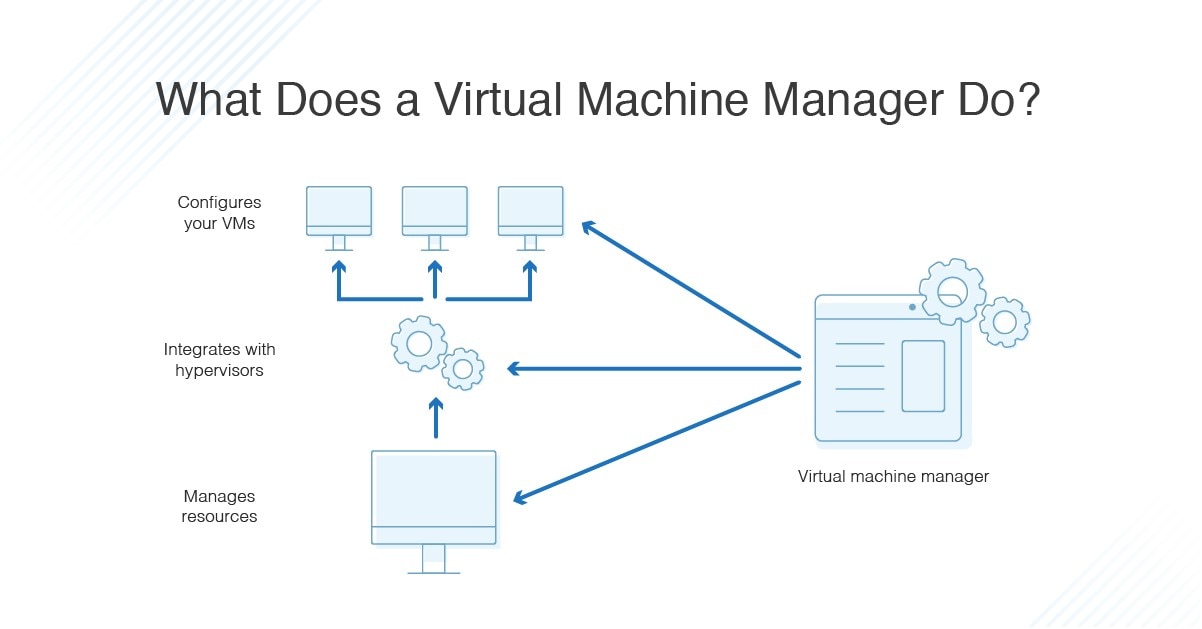 Virtual Machine