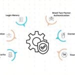 ۱۵ مرحله برای افزایش امنیت whmcs