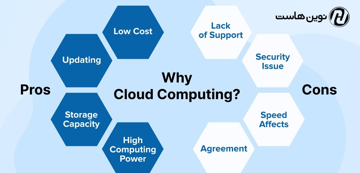سود و ضرر  رایانش ابری