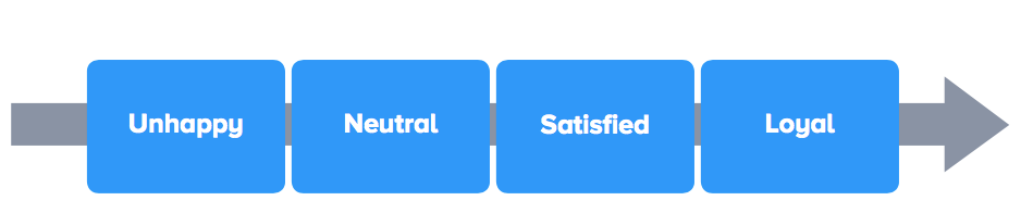 CRM چیست و چرا در کسب و کار مهم است؟