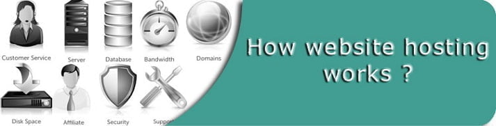 چگونه وب سایت میزبانی کار می کند؟ چگونه وب سایت میزبانی کار می کند؟