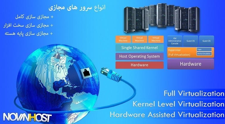 انواع سرورهای مجازی انواع سرورهای مجازی