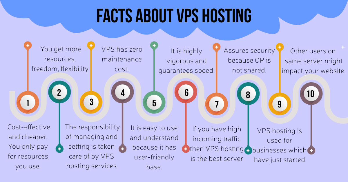 مطالبی در مورد VPS