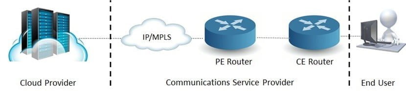 مجازی سازی EDGE
