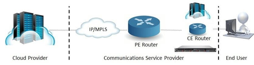 مجازی سازی EDGE