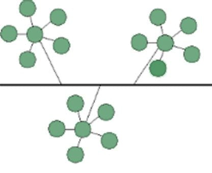 معرفی توپولوژی های شبکه  HYBRID یا توپولوژی دو رگه