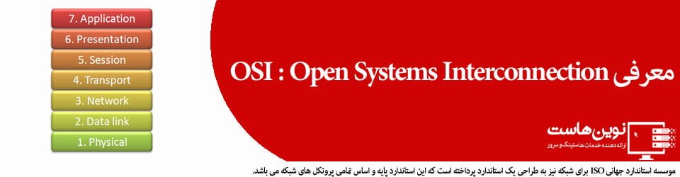 لایه های osi لایه های osi و استاندارد های موجود