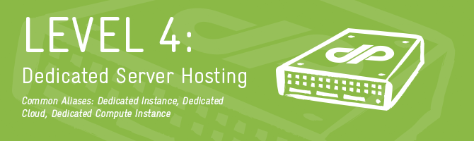 راهنمای مبتدی برای میزبانی وب