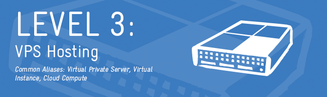 راهنمای مبتدی برای میزبانی وب