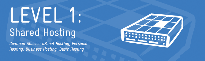 راهنمای مبتدی برای میزبانی وب