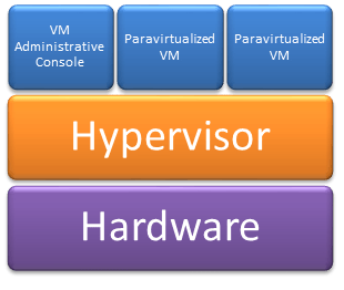 مجازی سازی موازی