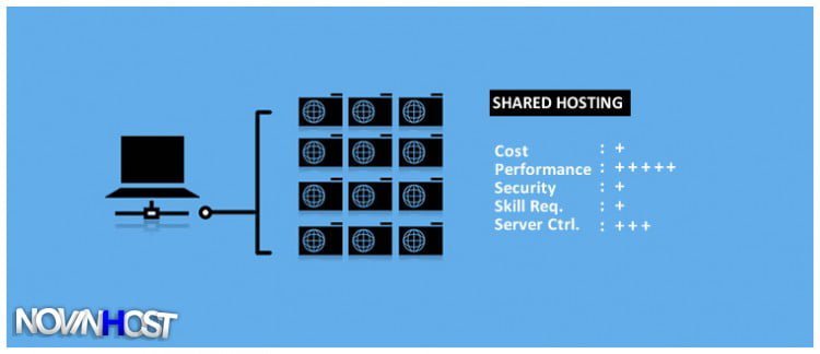 مزایا و معایب سرور هاست اشتراکی