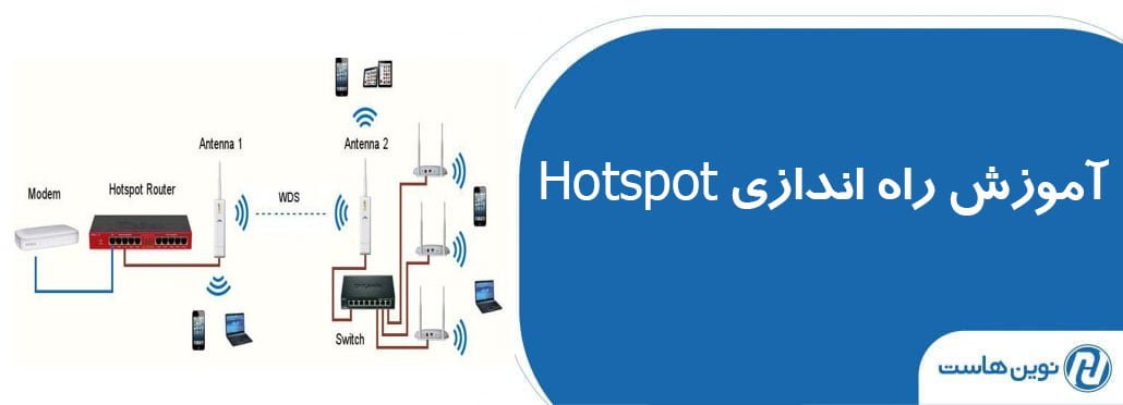 راه اندازی Hotspot