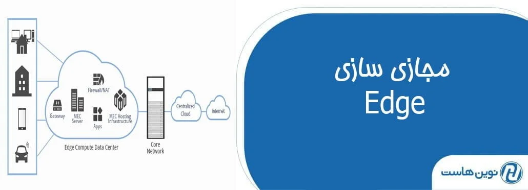 مجازی سازی Edge