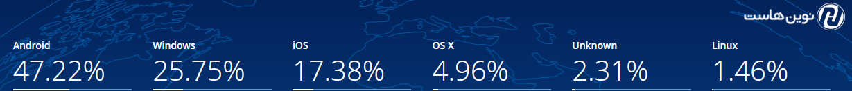میزان محبوبیت