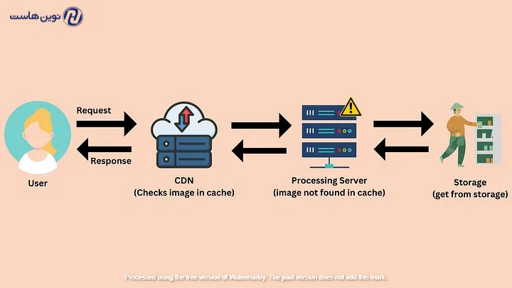 جایگاه cdn در شبکه