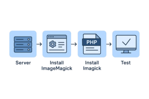 آموزش نصب imagick در سرور