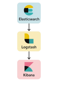 آموزش نصب elk