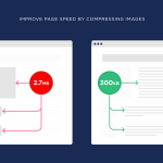 تاثیر سرعت سایت بر سئو