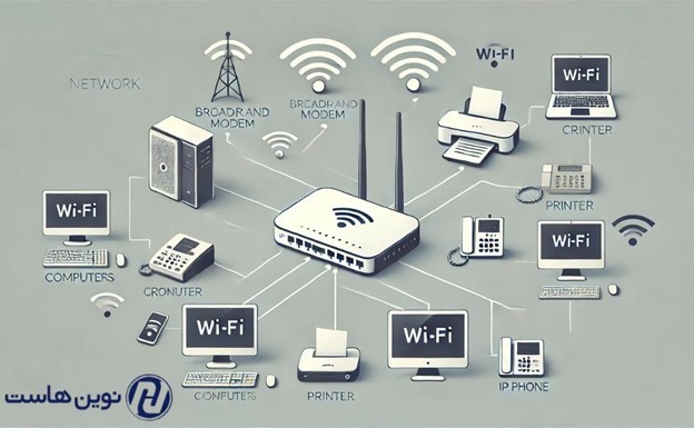 روتر چیست ؟
