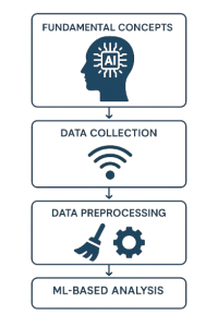 هوش مصنوعی در مدیریت شبکه