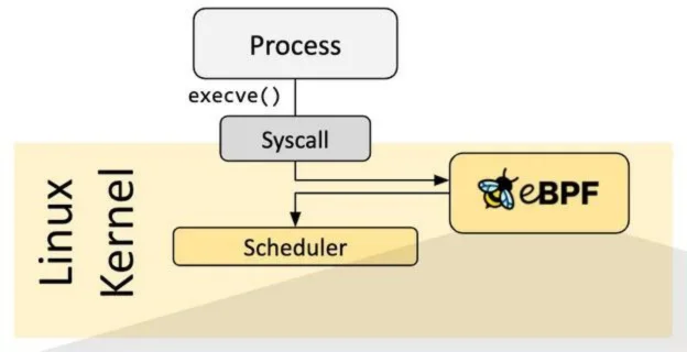 eBPF چیست
