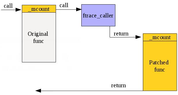 Kernel Live Patching چیست
