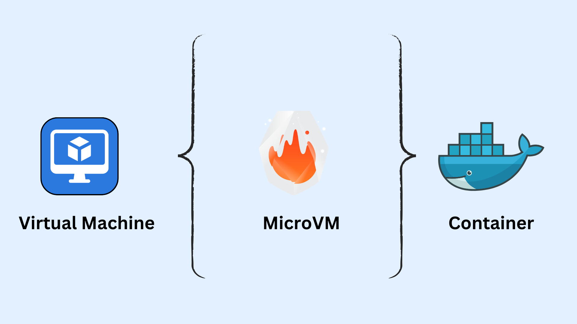 MicroVM