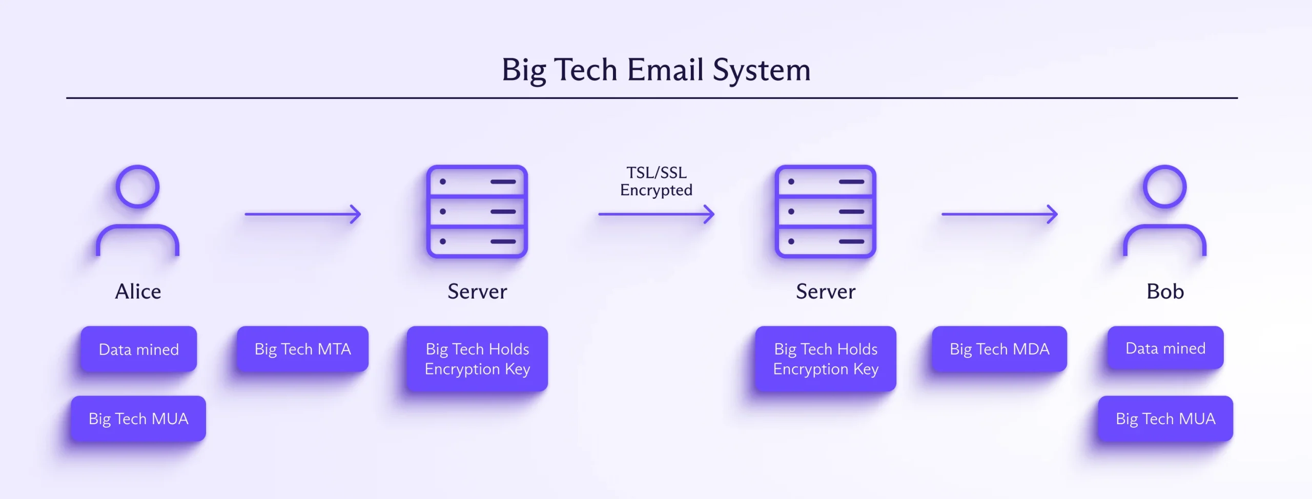 secure email server