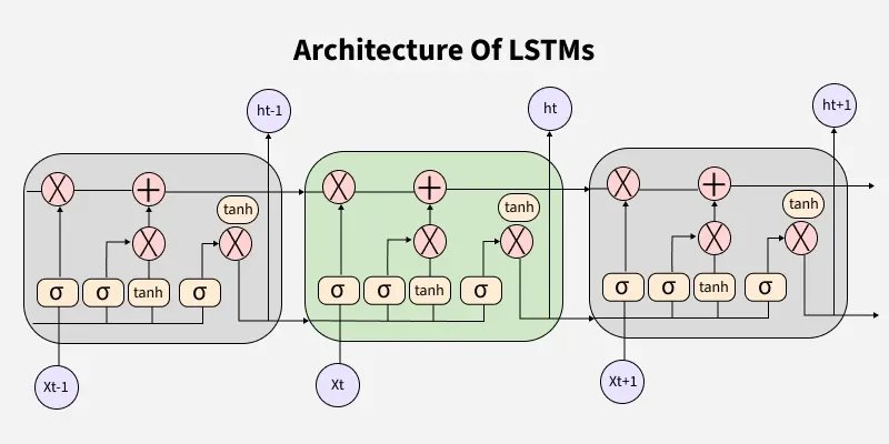 AI Latency Prediction