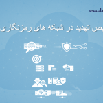  تشخیص تهدید در شبکه های رمزنگاری شده بدون دیدن Payload