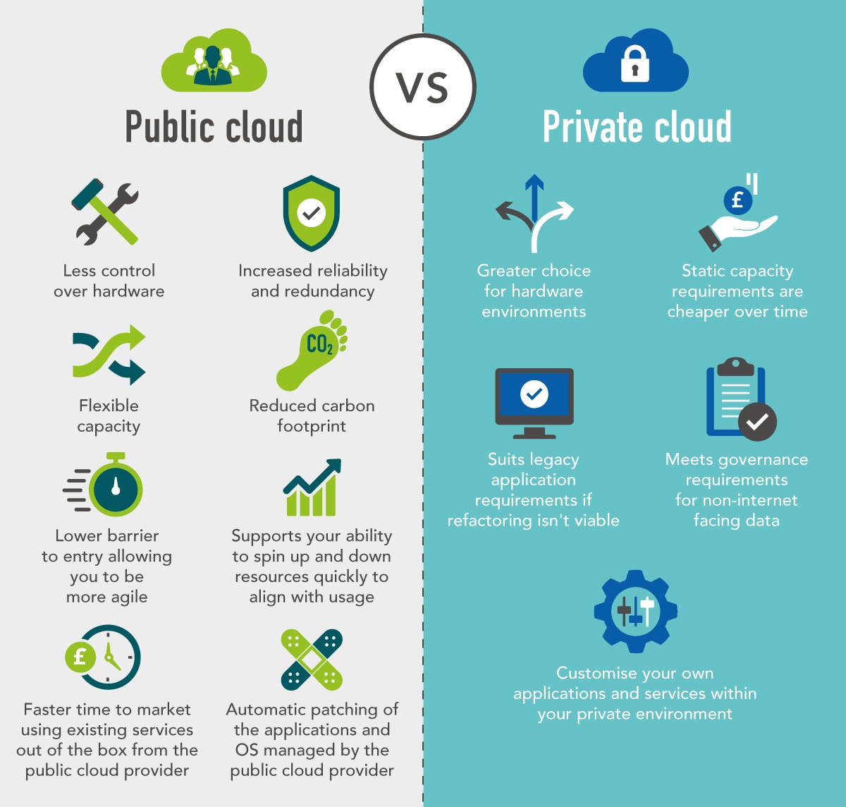 Public-vs-Private-cloud