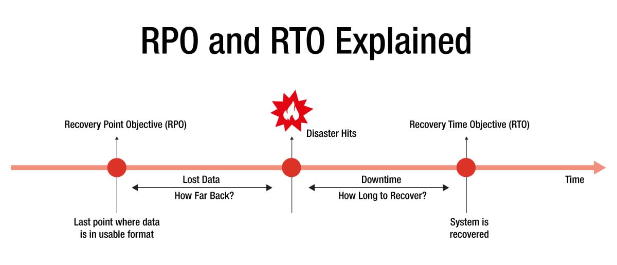RTO-and-RPO-Explained