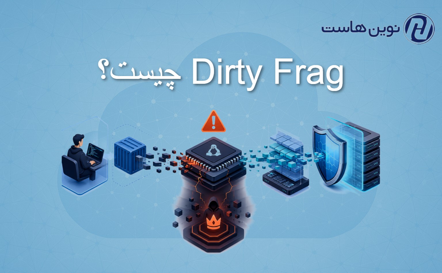 Dirty Frag