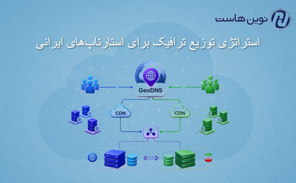 استراتژی توزیع ترافیک برای استارتاپ‌های ایرانی