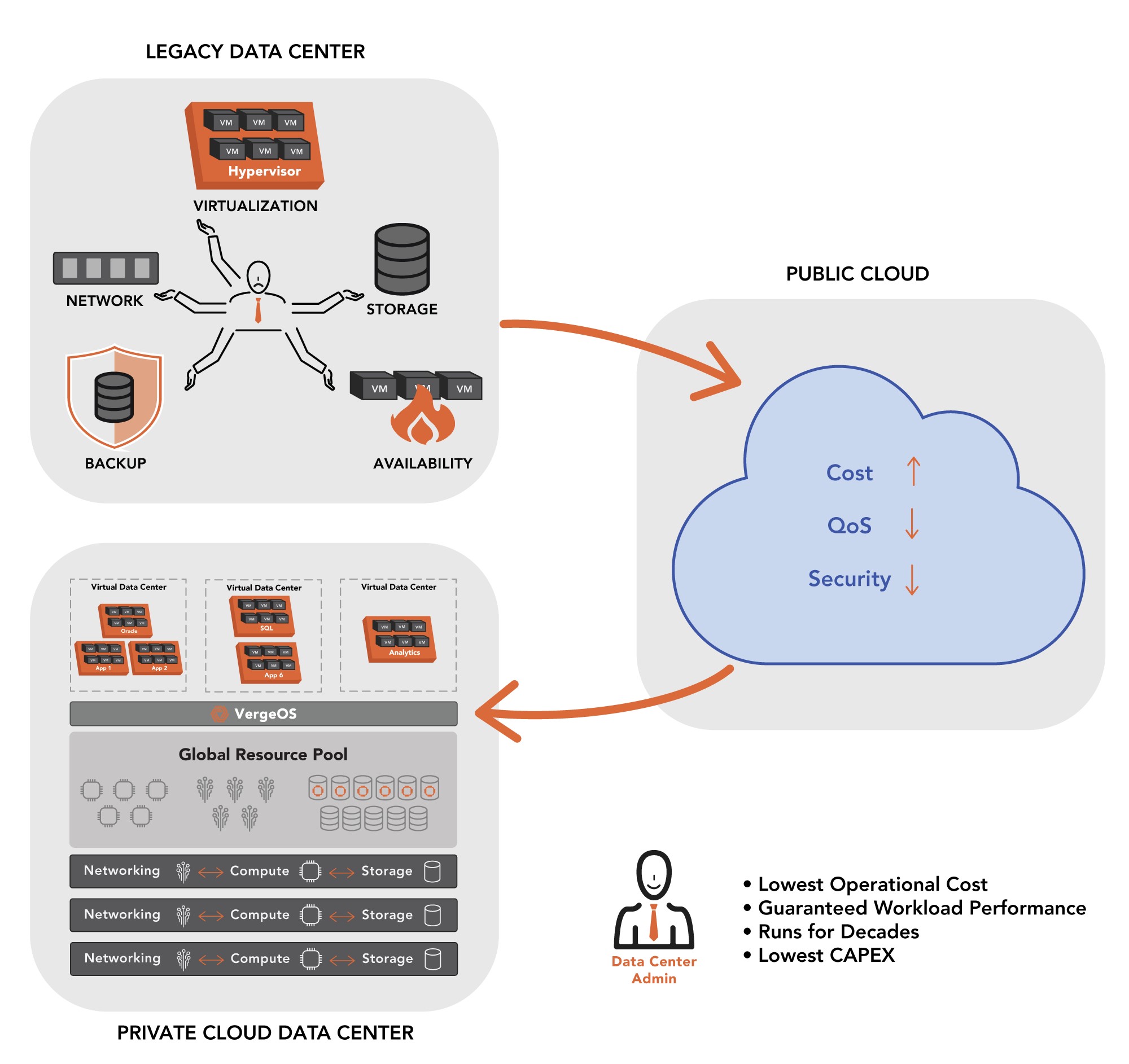 Cloud Repatriation