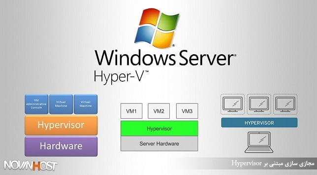 مجازی سازی مبتنی بر Hypervisor 