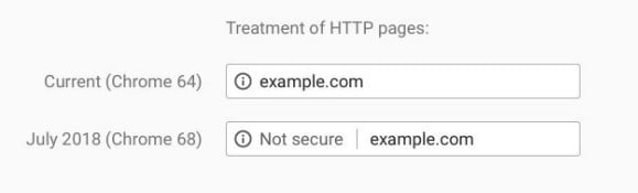 رفتار گوگل در برابر سایت های HTTP در نسخه قدیمی و نسخه آینده