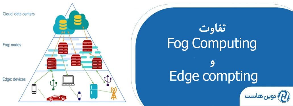 تفاوت Fog Computing و Edge compting